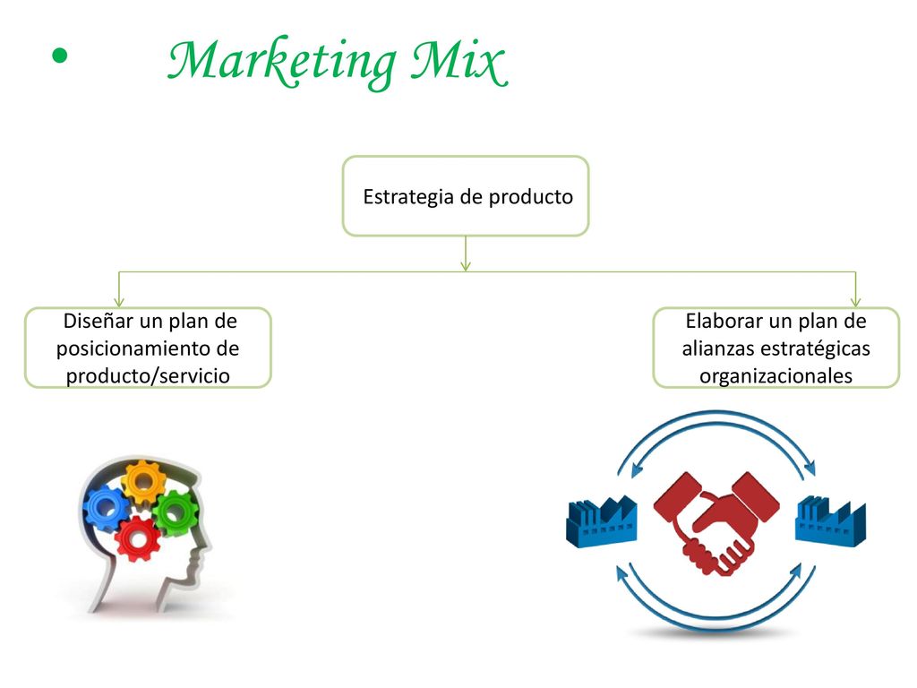 Marketing Mix Estrategia de producto