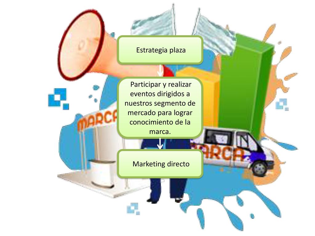 Estrategia plaza Participar y realizar eventos dirigidos a nuestros segmento de mercado para lograr conocimiento de la marca.
