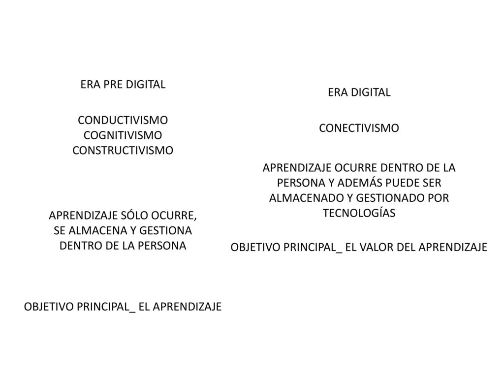 APRENDIZAJE SÓLO OCURRE, SE ALMACENA Y GESTIONA DENTRO DE LA PERSONA