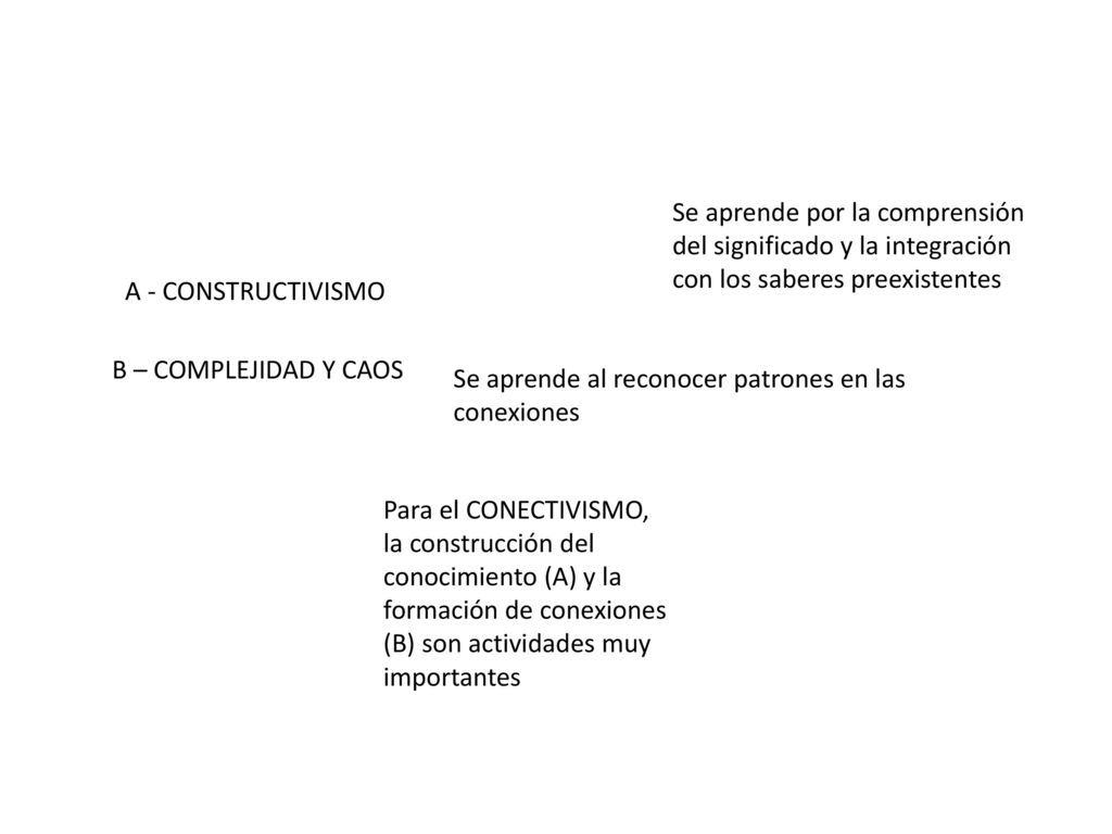 Se aprende por la comprensión del significado y la integración con los saberes preexistentes