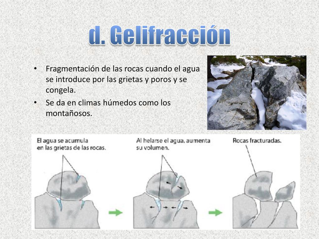 Resultado de imagen de fragmentaciÃ³n rocas