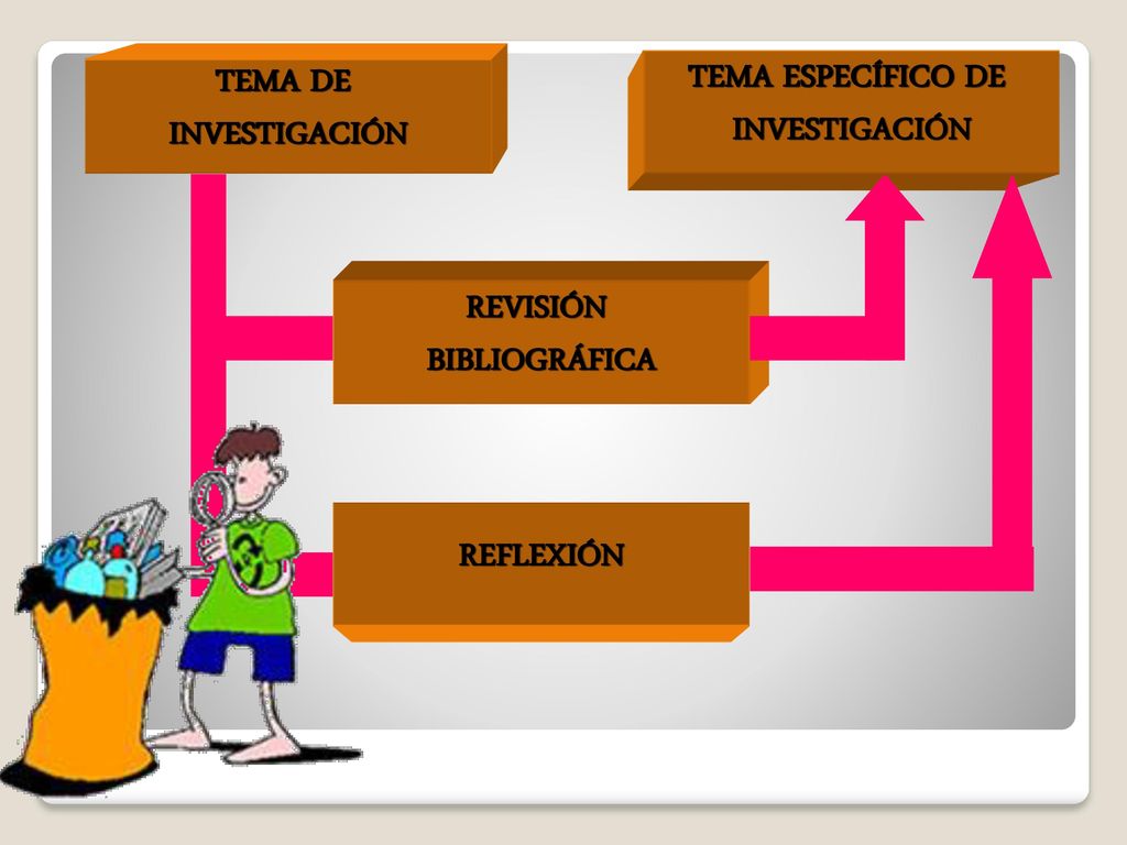 TEMA ESPECÍFICO DE INVESTIGACIÓN TEMA DE INVESTIGACIÓN REVISIÓN BIBLIOGRÁFICA REFLEXIÓN