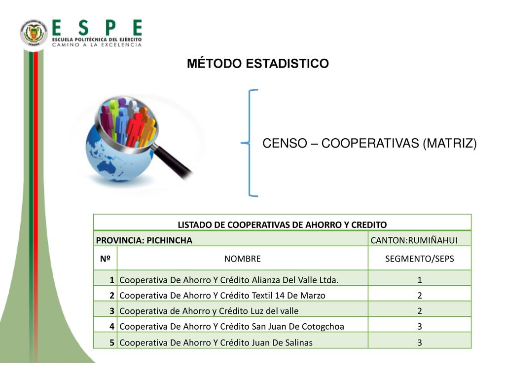 LISTADO DE COOPERATIVAS DE AHORRO Y CREDITO