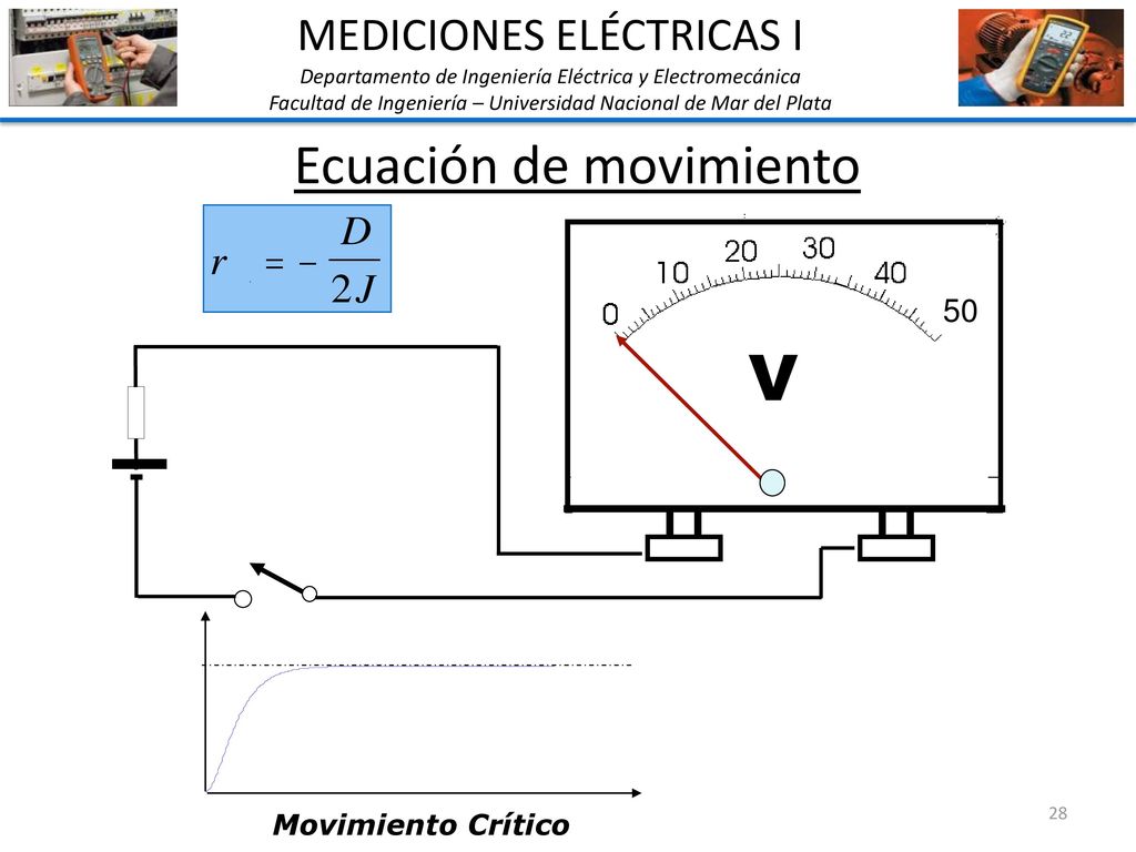 V Ecuación de movimiento MEDICIONES ELÉCTRICAS I 50 Movimiento Crítico