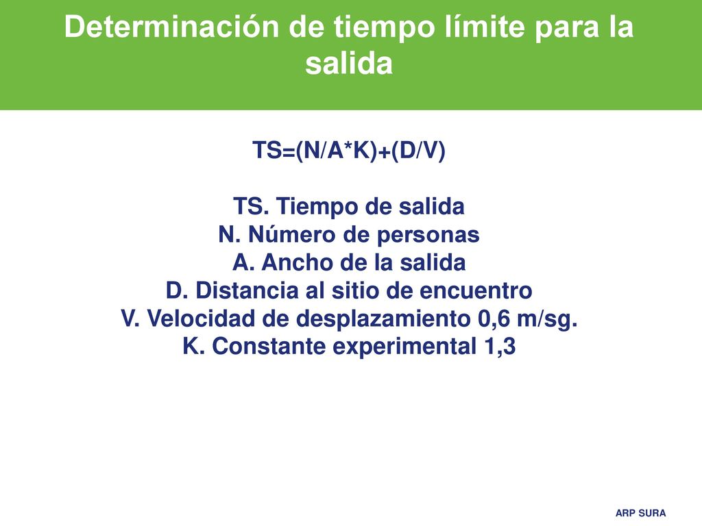 Determinación de tiempo límite para la salida TS=(N/A. K)+(D/V) TS