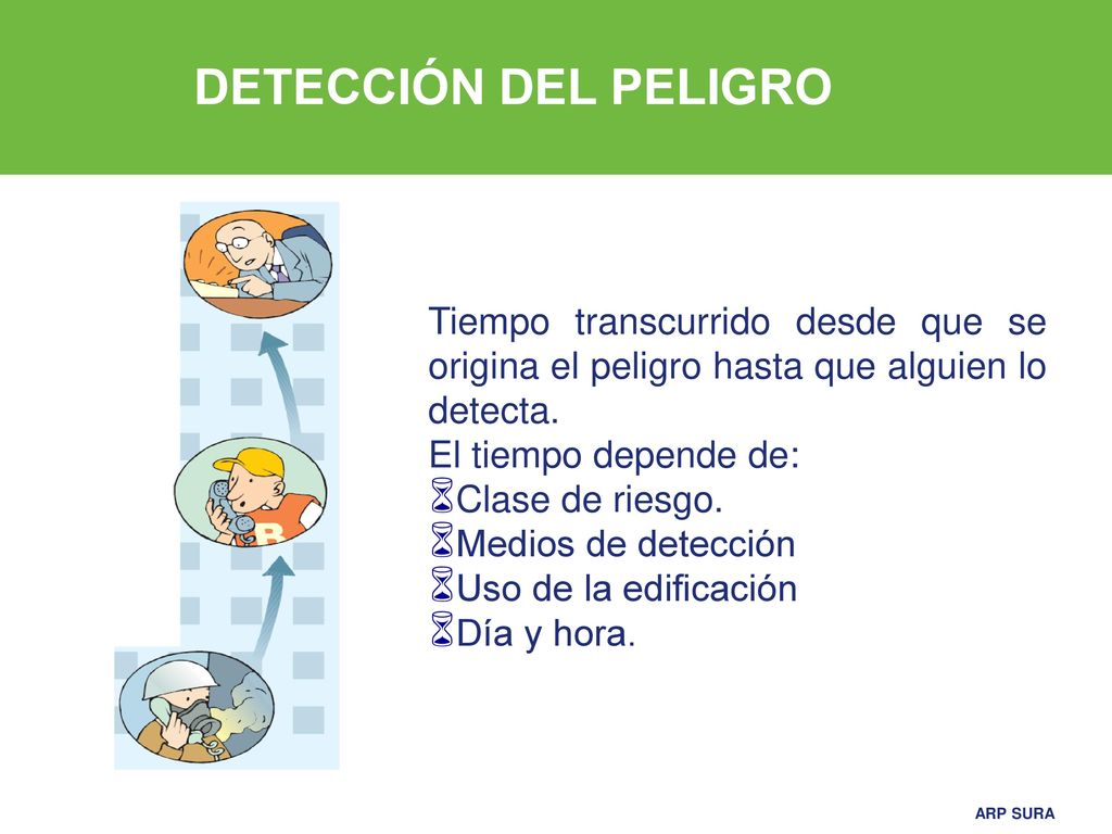 DETECCIÓN DEL PELIGRO Tiempo transcurrido desde que se origina el peligro hasta que alguien lo detecta.