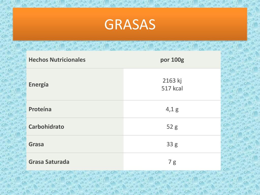 GRASAS Hechos Nutricionales por 100g Energía 2163 kj 517 kcal Proteína
