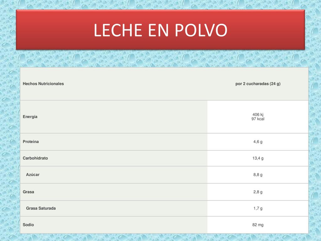 LECHE EN POLVO Hechos Nutricionales por 2 cucharadas (24 g) Energía