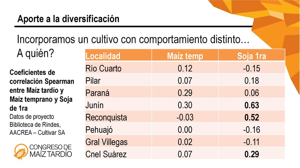 Incorporamos un cultivo con comportamiento distinto… A quién