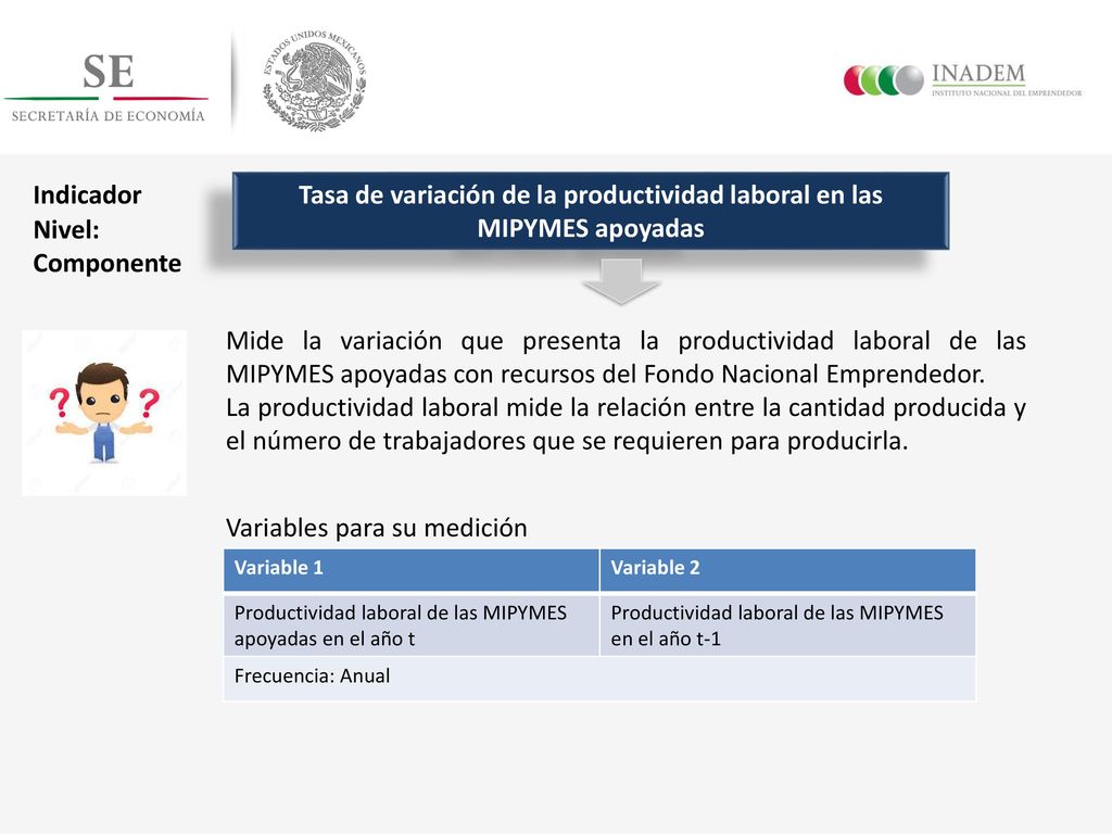 Tasa de variación de la productividad laboral en las MIPYMES apoyadas