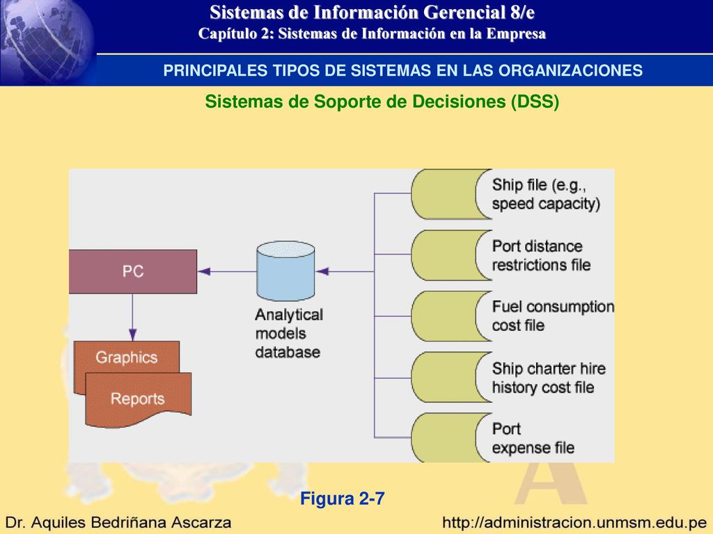 PRINCIPALES TIPOS DE SISTEMAS EN LAS ORGANIZACIONES