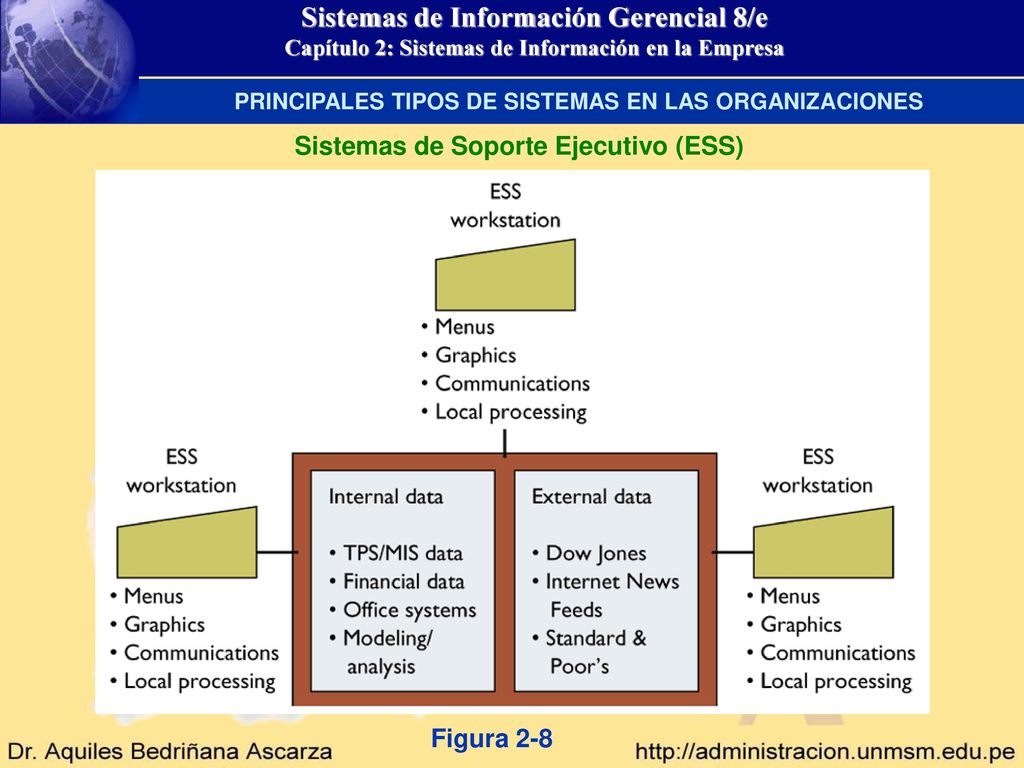 PRINCIPALES TIPOS DE SISTEMAS EN LAS ORGANIZACIONES