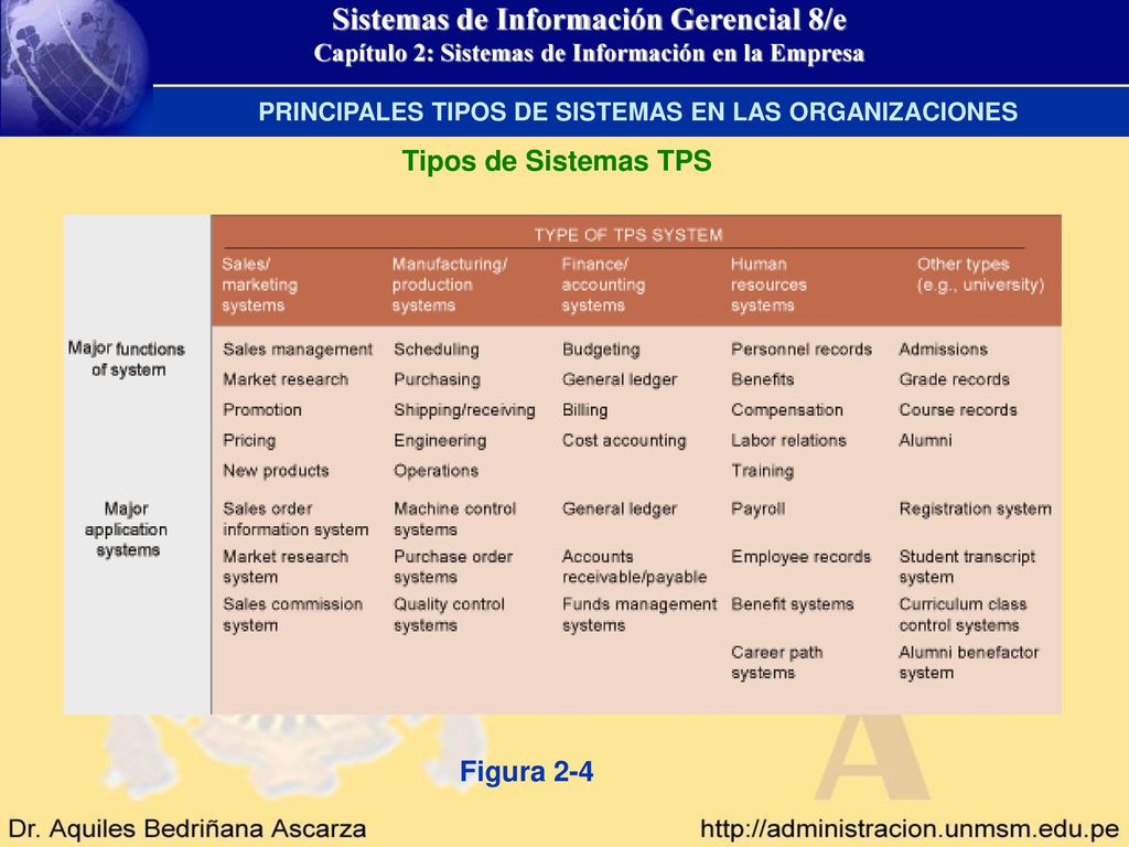 PRINCIPALES TIPOS DE SISTEMAS EN LAS ORGANIZACIONES