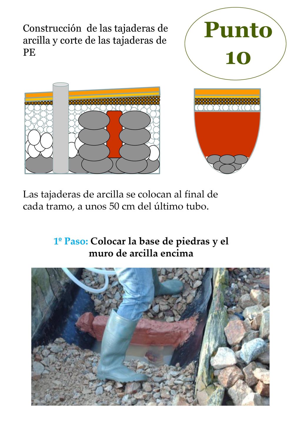 1º Paso: Colocar la base de piedras y el muro de arcilla encima