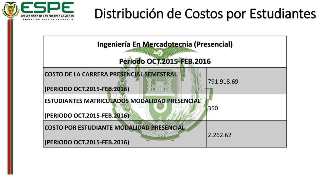 MODELO DE COSTO POR AFECTACIÓN (Por Centro de Costos)