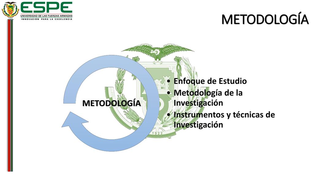 OBJETIVOS Cumplir con la certificación de los procesos académicos de la carrera en sus diferentes modalidades.