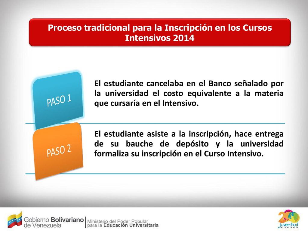 Proceso tradicional para la Inscripción en los Cursos Intensivos 2014