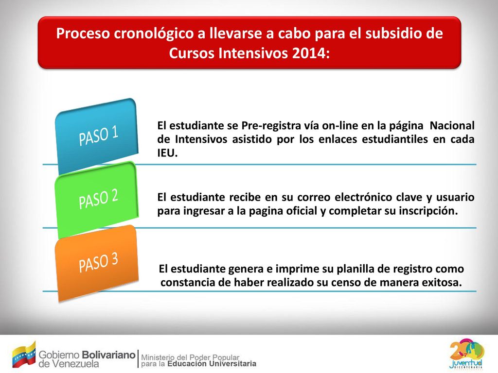 Proceso cronológico a llevarse a cabo para el subsidio de