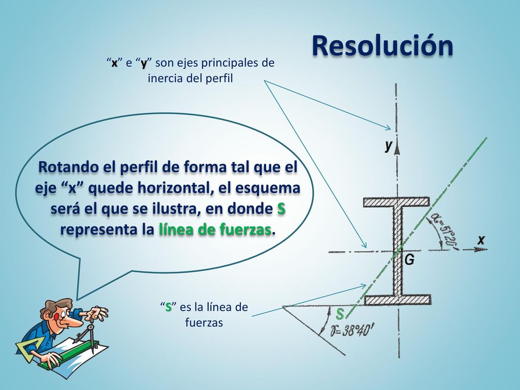 Resolución x e y son ejes principales de inercia del perfil.