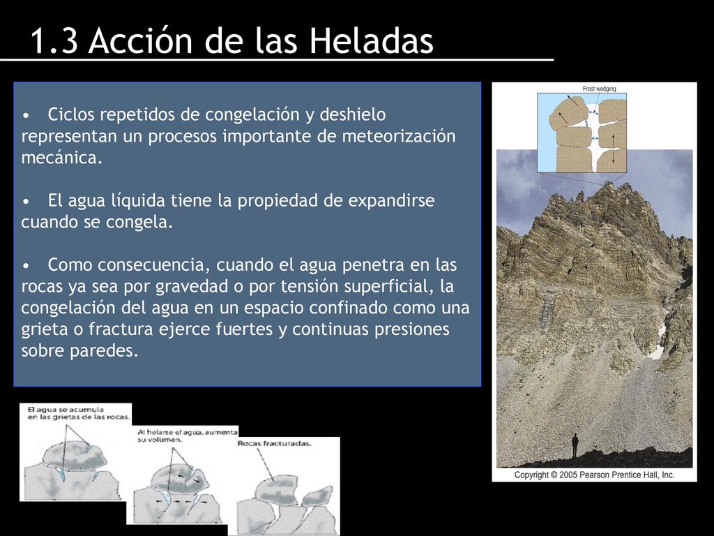 1.3 Acción de las Heladas Ciclos repetidos de congelación y deshielo