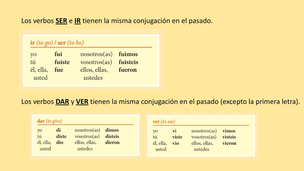Los verbos SER e IR tienen la misma conjugación en el pasado.
