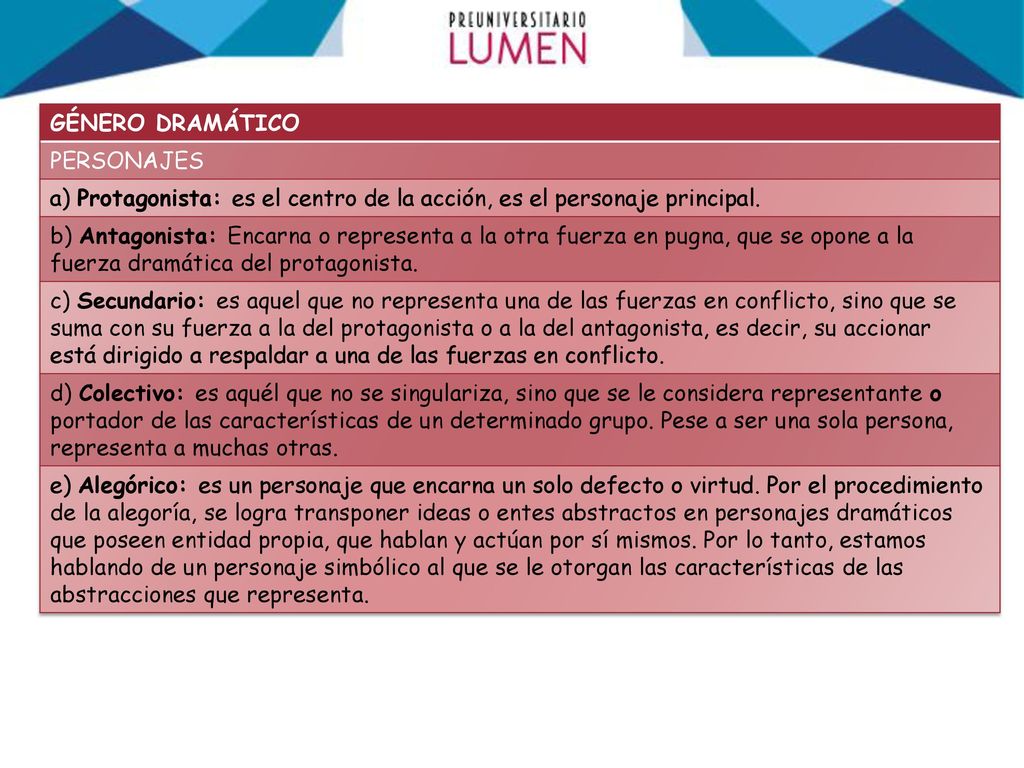 GÉNERO DRAMÁTICO PERSONAJES. a) Protagonista: es el centro de la acción, es el personaje principal.