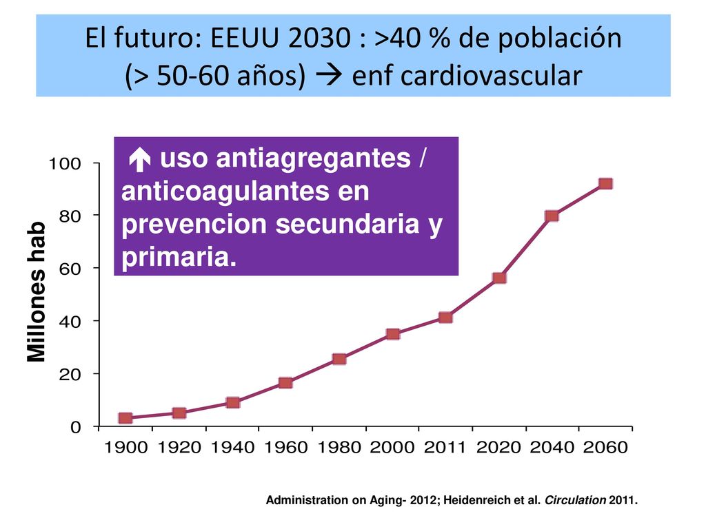 El futuro: EEUU 2030 : >40 % de población (> años)  enf cardiovascular
