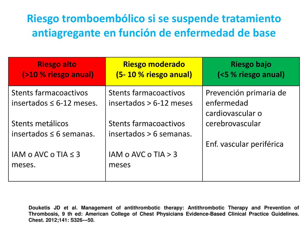 Riesgo tromboembólico si se suspende tratamiento antiagregante en función de enfermedad de base