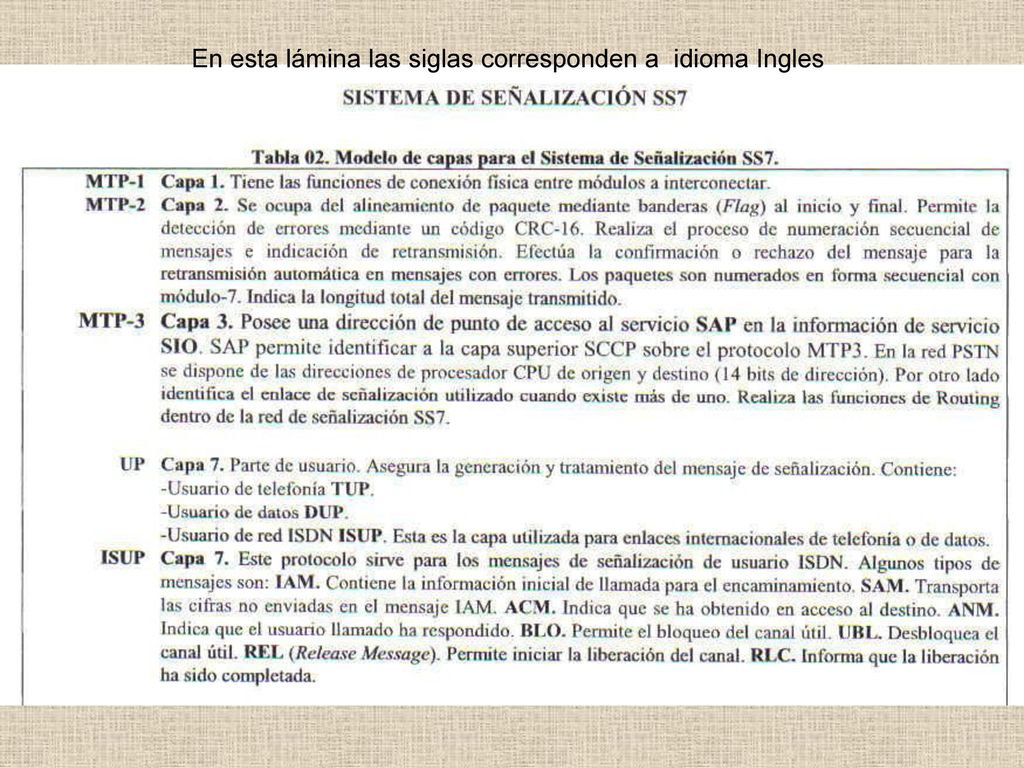 En esta lámina las siglas corresponden a idioma Ingles