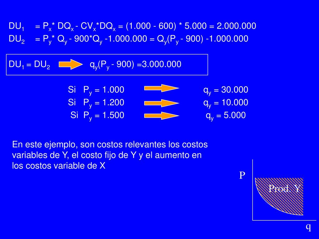 DU1 = Px* DQx - CVx*DQx = ( ) * =