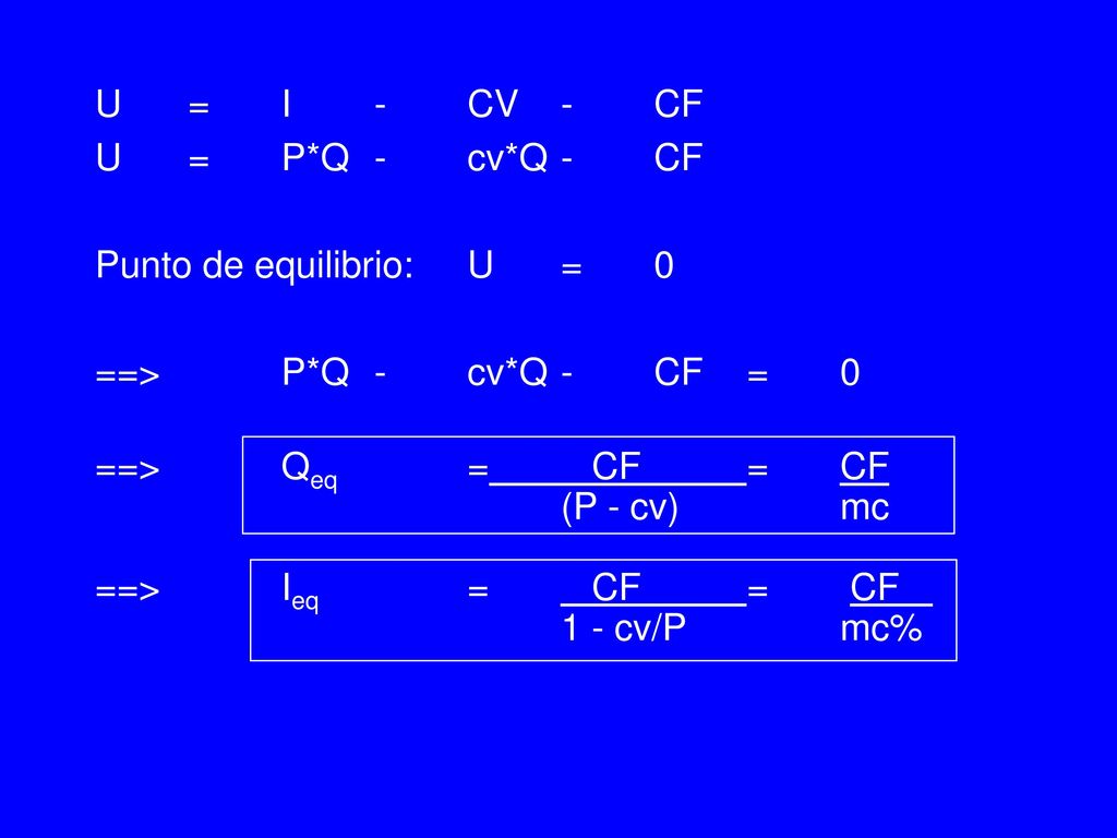 U = I - CV - CF U = P*Q - cv*Q - CF. Punto de equilibrio: U = 0. ==> P*Q - cv*Q - CF = 0. ==> Qeq = CF = CF.