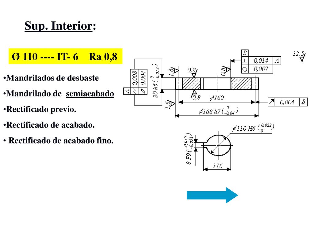 Sup. Interior: Ø IT- 6 Ra 0,8 Mandrilados de desbaste