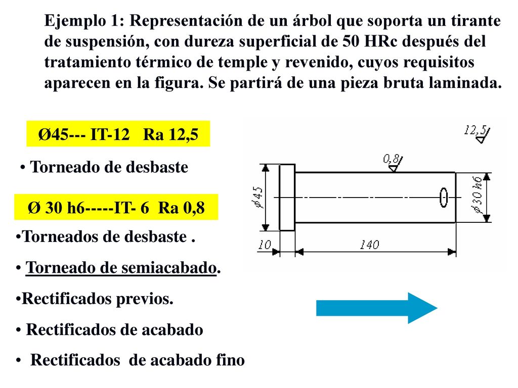 Ejemplo 1: Representación de un árbol que soporta un tirante de suspensión, con dureza superficial de 50 HRc después del tratamiento térmico de temple y revenido, cuyos requisitos aparecen en la figura. Se partirá de una pieza bruta laminada.