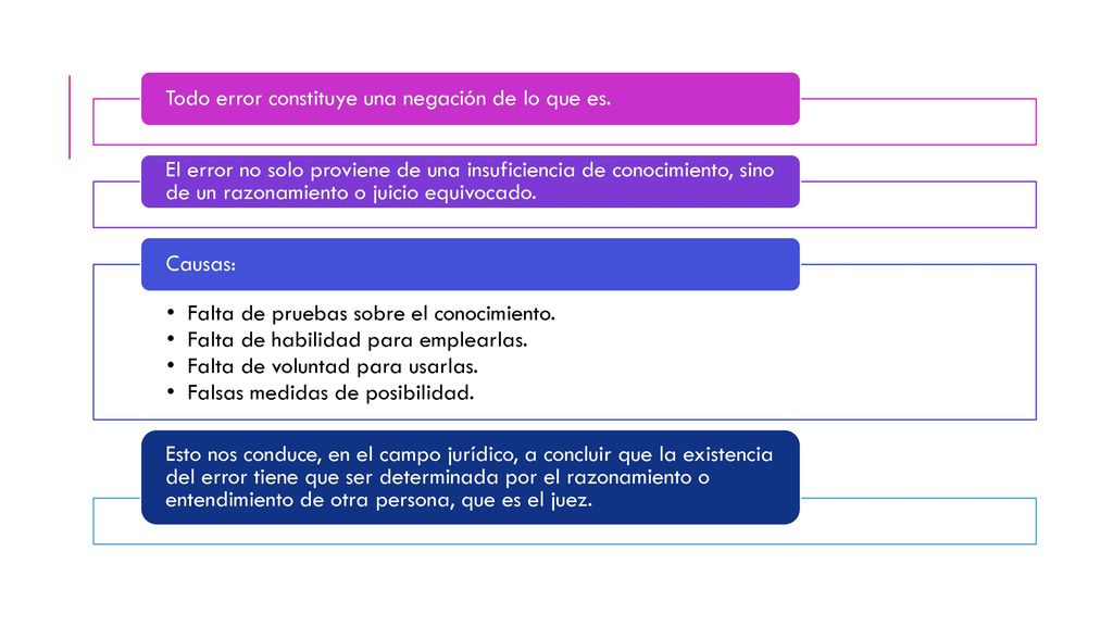 Todo error constituye una negación de lo que es.