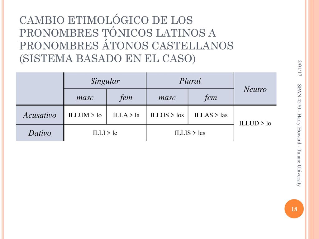 CAMBIO ETIMOLÓGICO DE LOS PRONOMBRES TÓNICOS LATINOS A PRONOMBRES ÁTONOS CASTELLANOS (SISTEMA BASADO EN EL CASO)