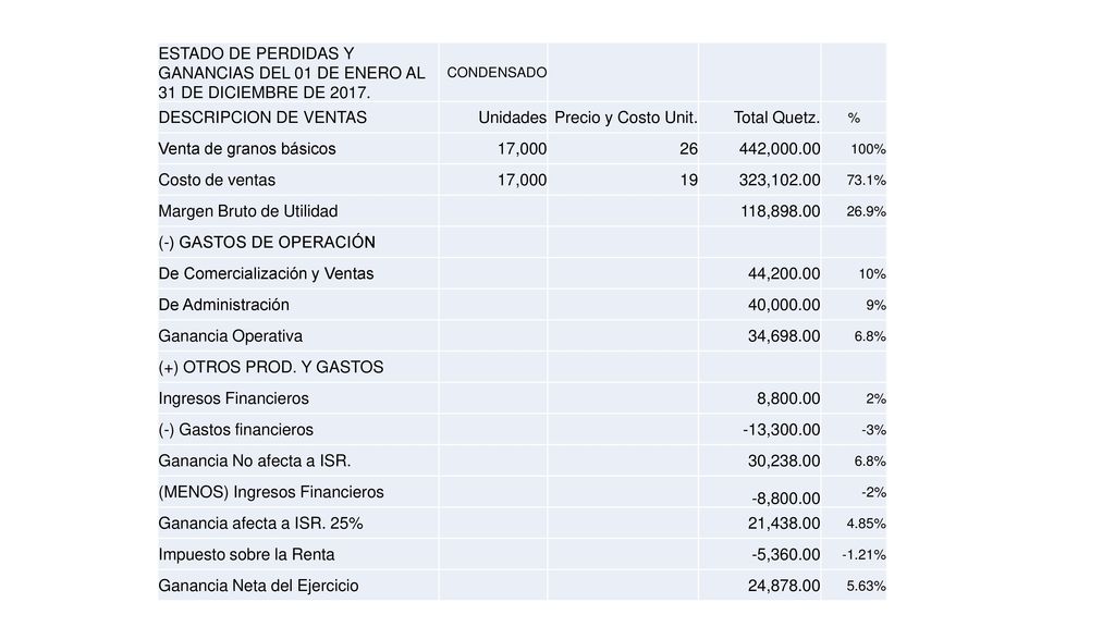 Venta de granos básicos 17, , Costo de ventas 19