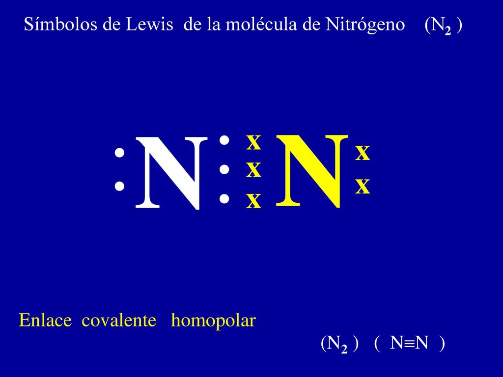 Símbolos de Lewis de la molécula de Nitrógeno (N2 )
