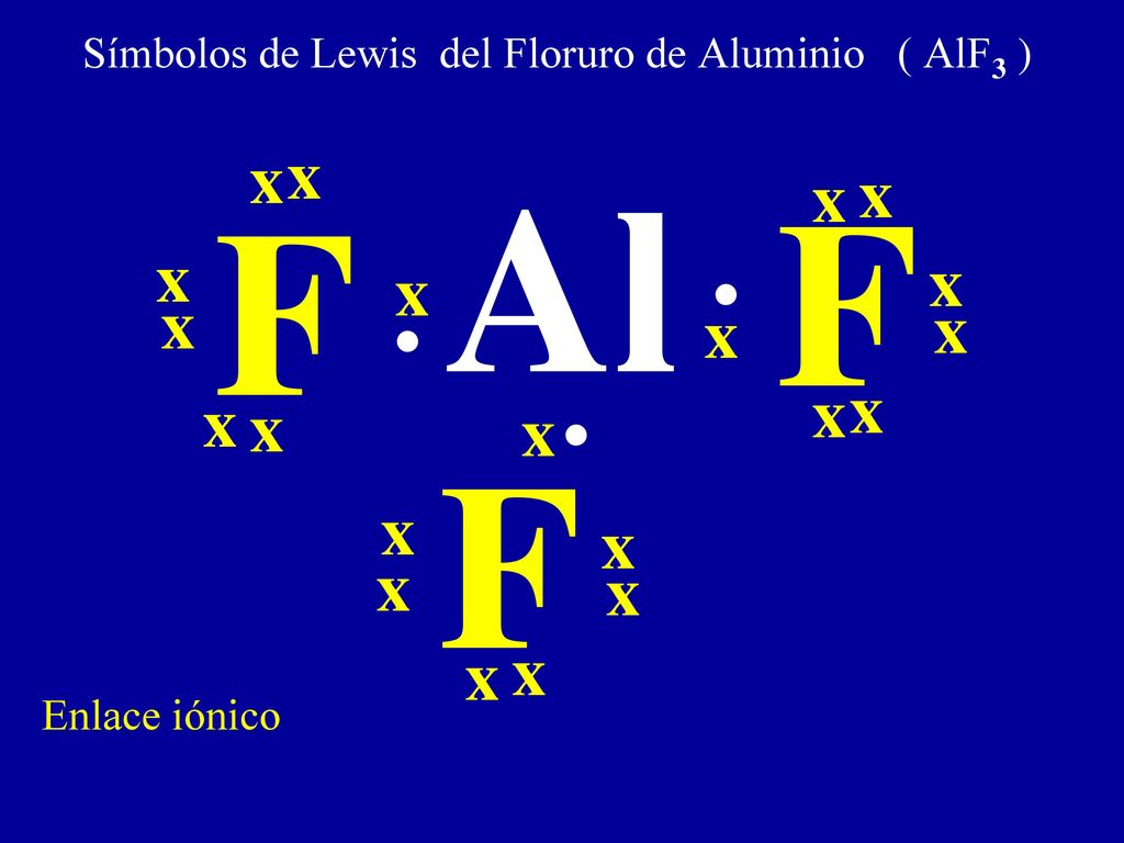 Símbolos de Lewis del Floruro de Aluminio ( AlF3 )