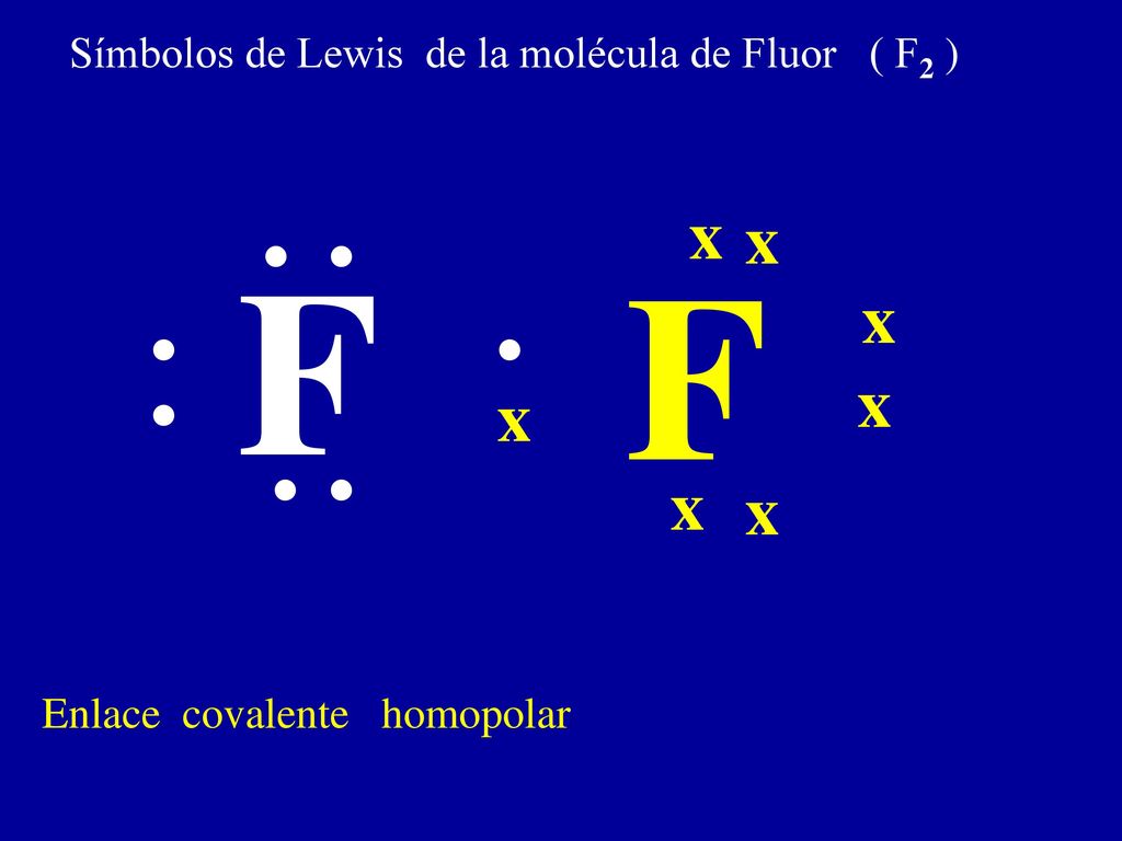 Símbolos de Lewis de la molécula de Fluor ( F2 )