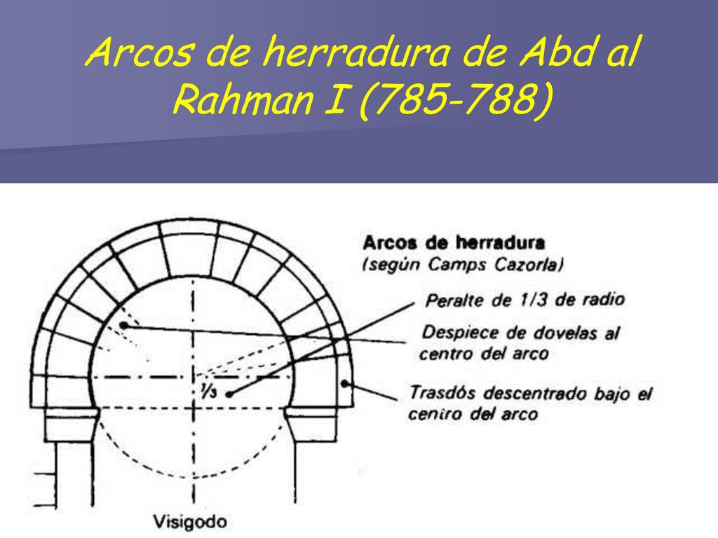 Arcos de herradura de Abd al Rahman I ( )