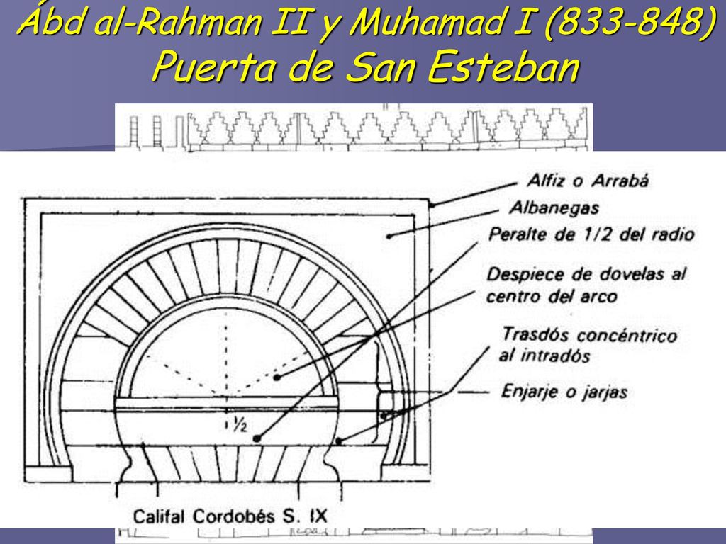Ábd al-Rahman II y Muhamad I ( ) Puerta de San Esteban