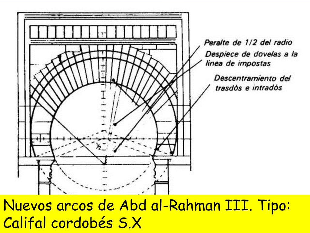 Nuevos arcos de Abd al-Rahman III. Tipo: Califal cordobés S.X