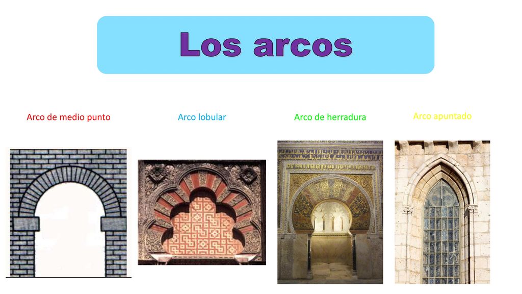 Los arcos Arco de medio punto Arco lobular Arco de herradura