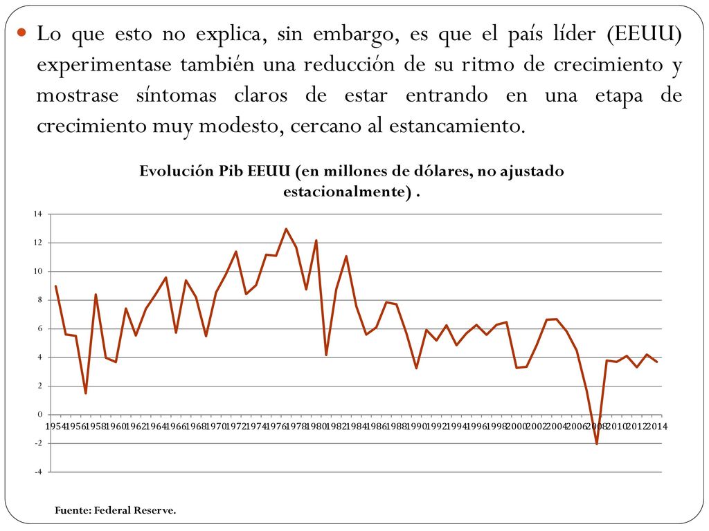 Lo que esto no explica, sin embargo, es que el país líder (EEUU) experimentase también una reducción de su ritmo de crecimiento y mostrase síntomas claros de estar entrando en una etapa de crecimiento muy modesto, cercano al estancamiento.