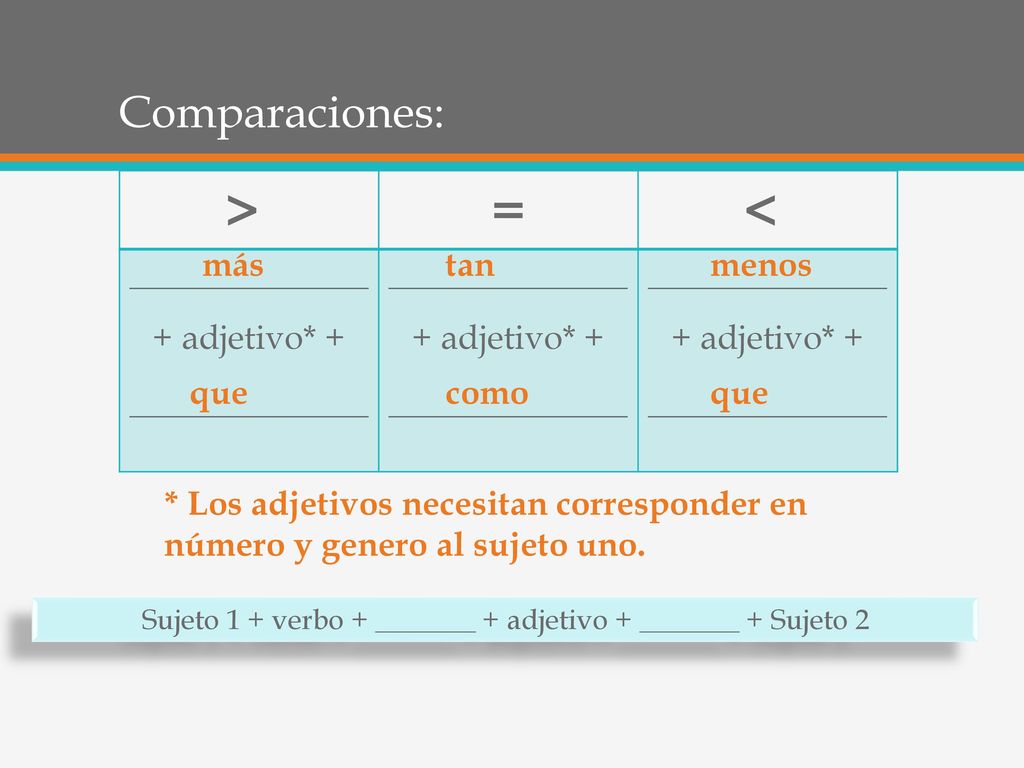 Sujeto 1 + verbo + _______ + adjetivo + _______ + Sujeto 2
