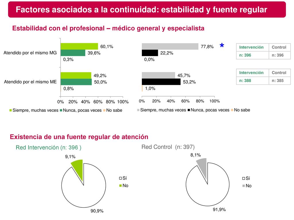 Factores asociados a la continuidad: estabilidad y fuente regular