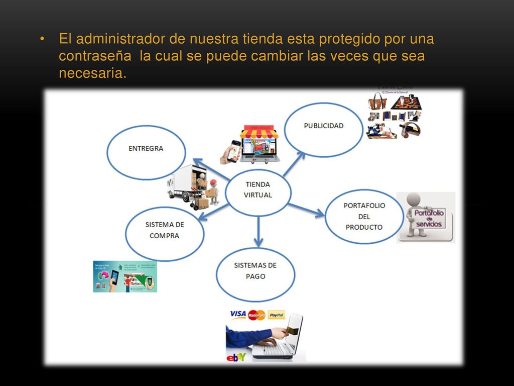 El administrador de nuestra tienda esta protegido por una contraseña la cual se puede cambiar las veces que sea necesaria.