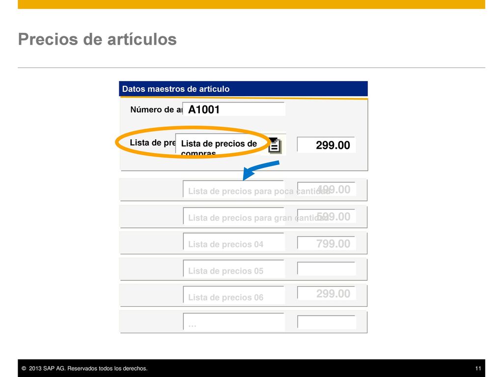 Precios de artículos Lista de precios. Datos maestros de artículo Lista de precios de compras.