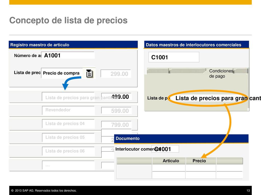 Concepto de lista de precios