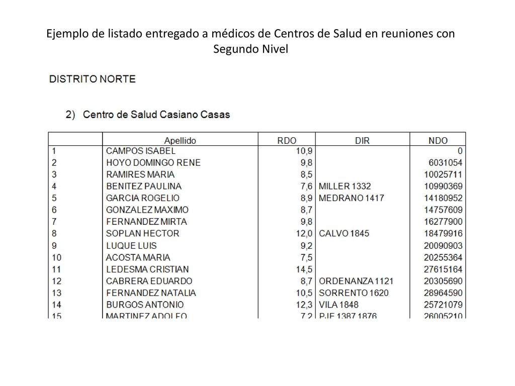 Ejemplo de listado entregado a médicos de Centros de Salud en reuniones con Segundo Nivel